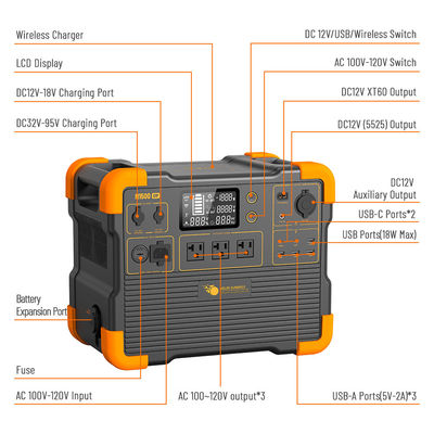 Draagbare LiFePO4 Lithiumbatterij Zonnegenerator 1536Wh Capaciteit UPS Backup Power